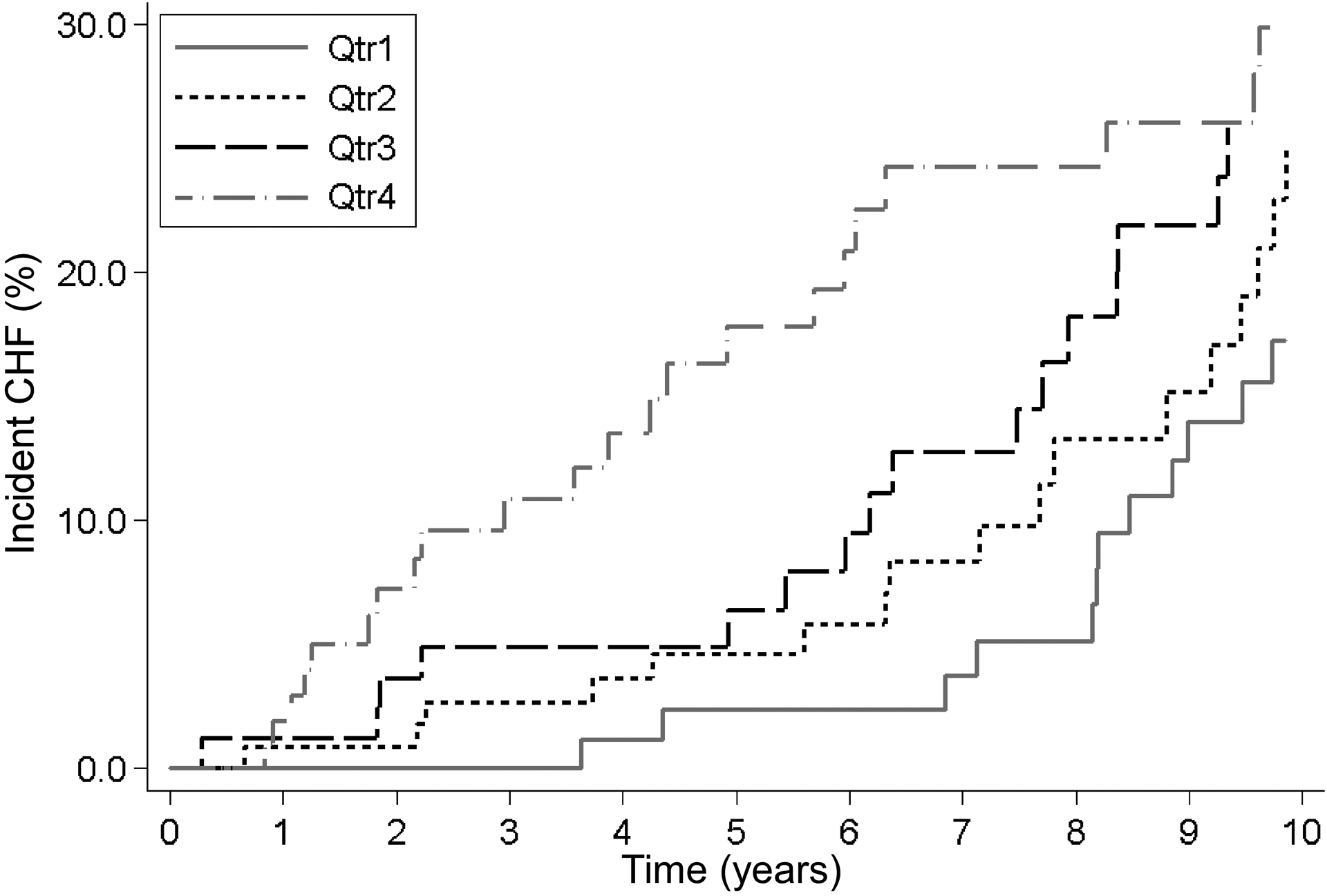 Figure 2: