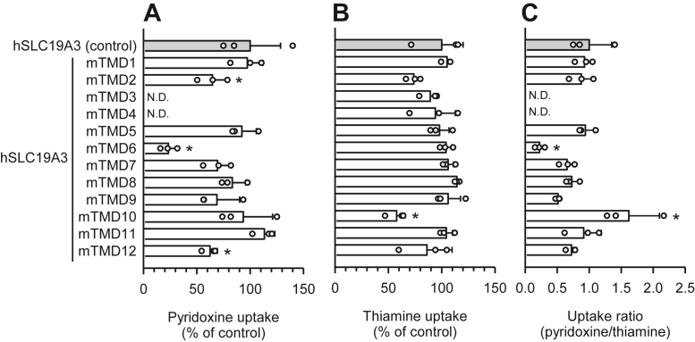 Figure 3