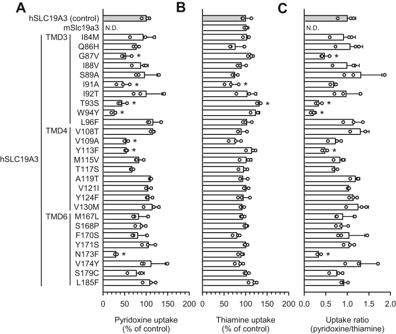 Figure 4