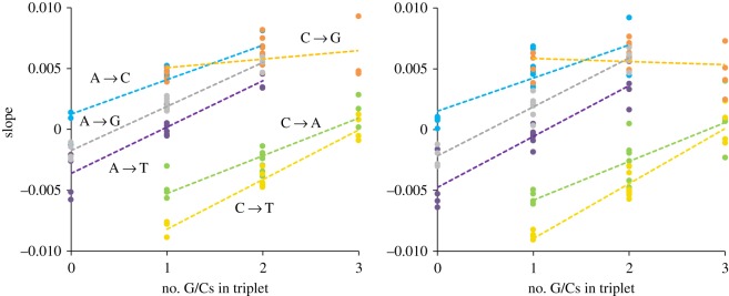 Figure 5.