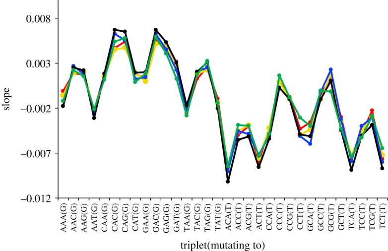 Figure 3.