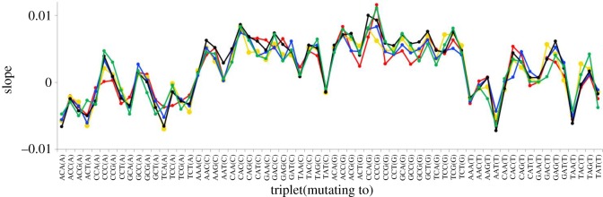 Figure 4.