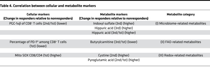 graphic file with name jciinsight-5-133501-g063.jpg