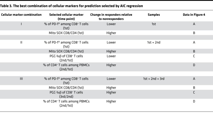 graphic file with name jciinsight-5-133501-g062.jpg