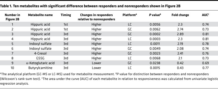 graphic file with name jciinsight-5-133501-g060.jpg