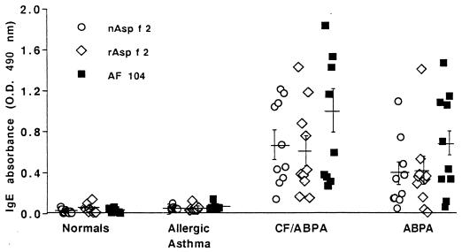 FIG. 8