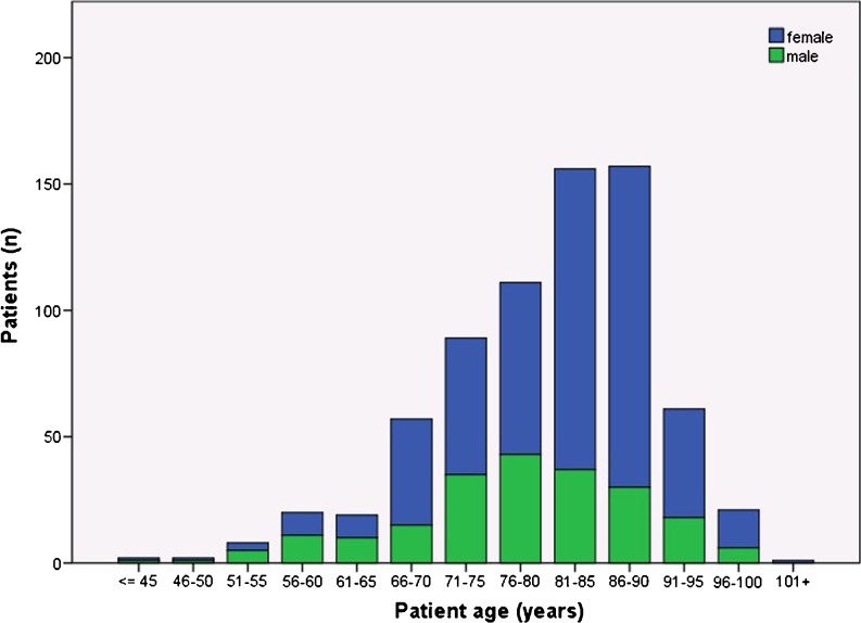 Fig. 1