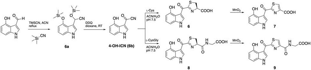 Scheme 2.