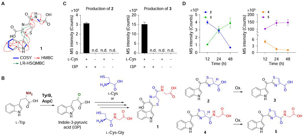 Figure 3.