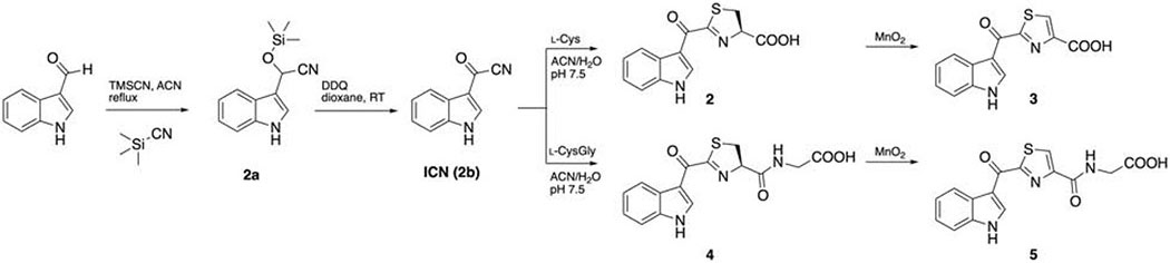 Scheme 1.