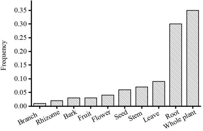 Fig. 3