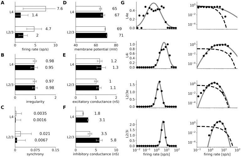 Fig 4