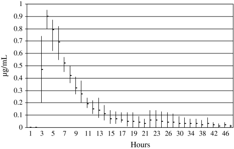 Fig. 2