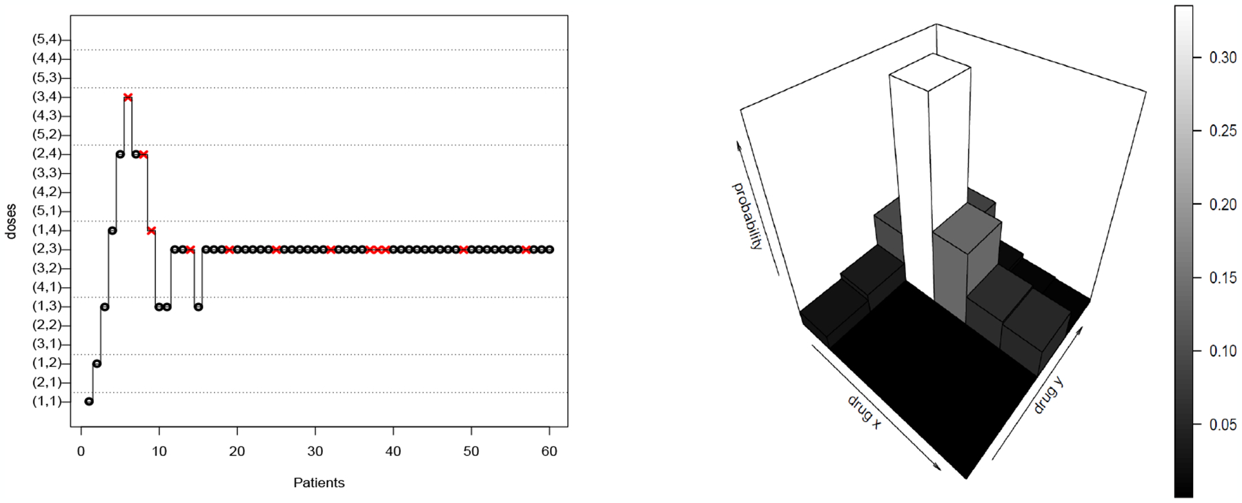 Figure 1: