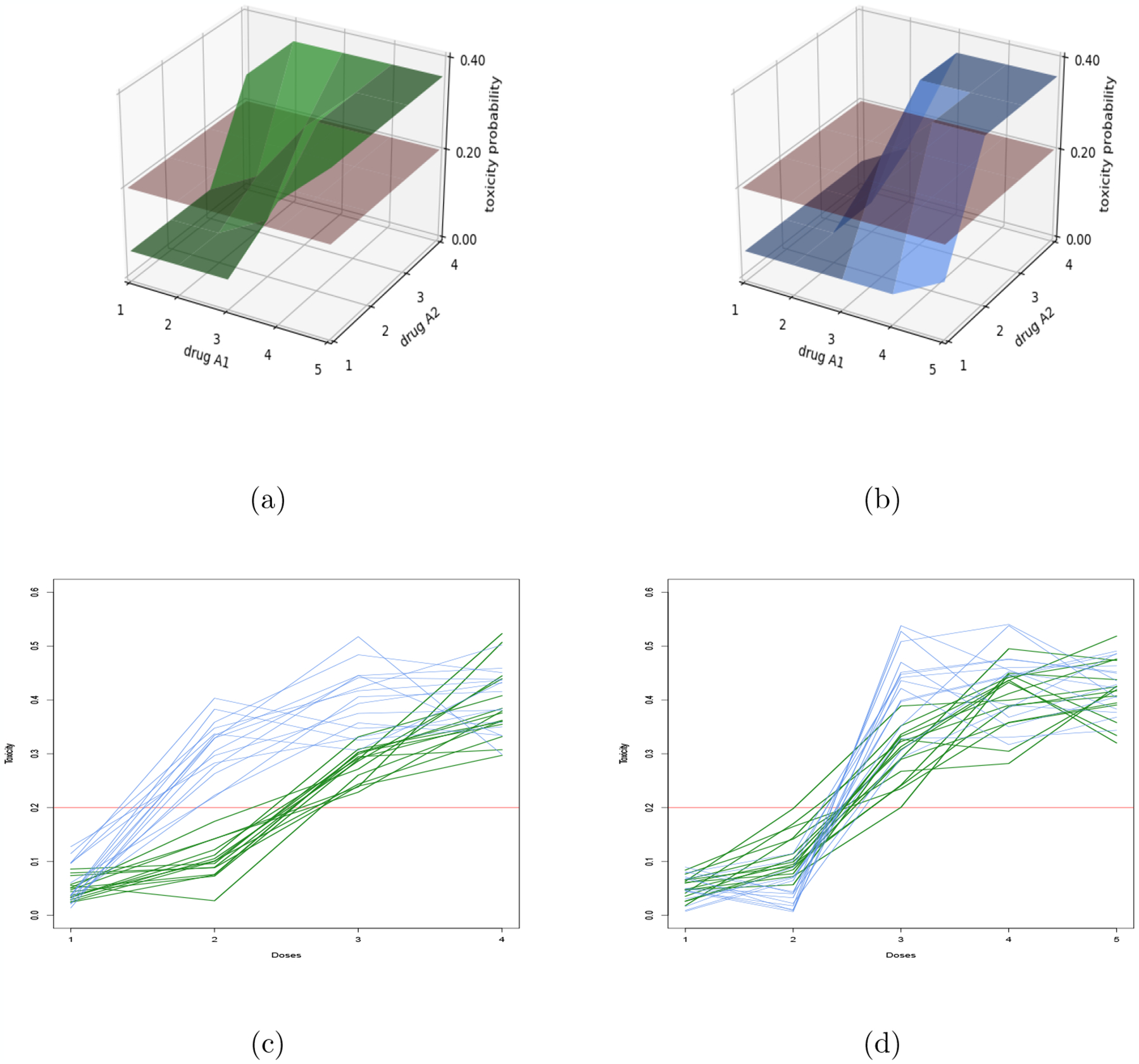 Figure 3: