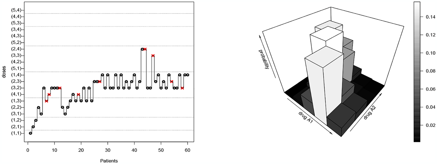 Figure 4: