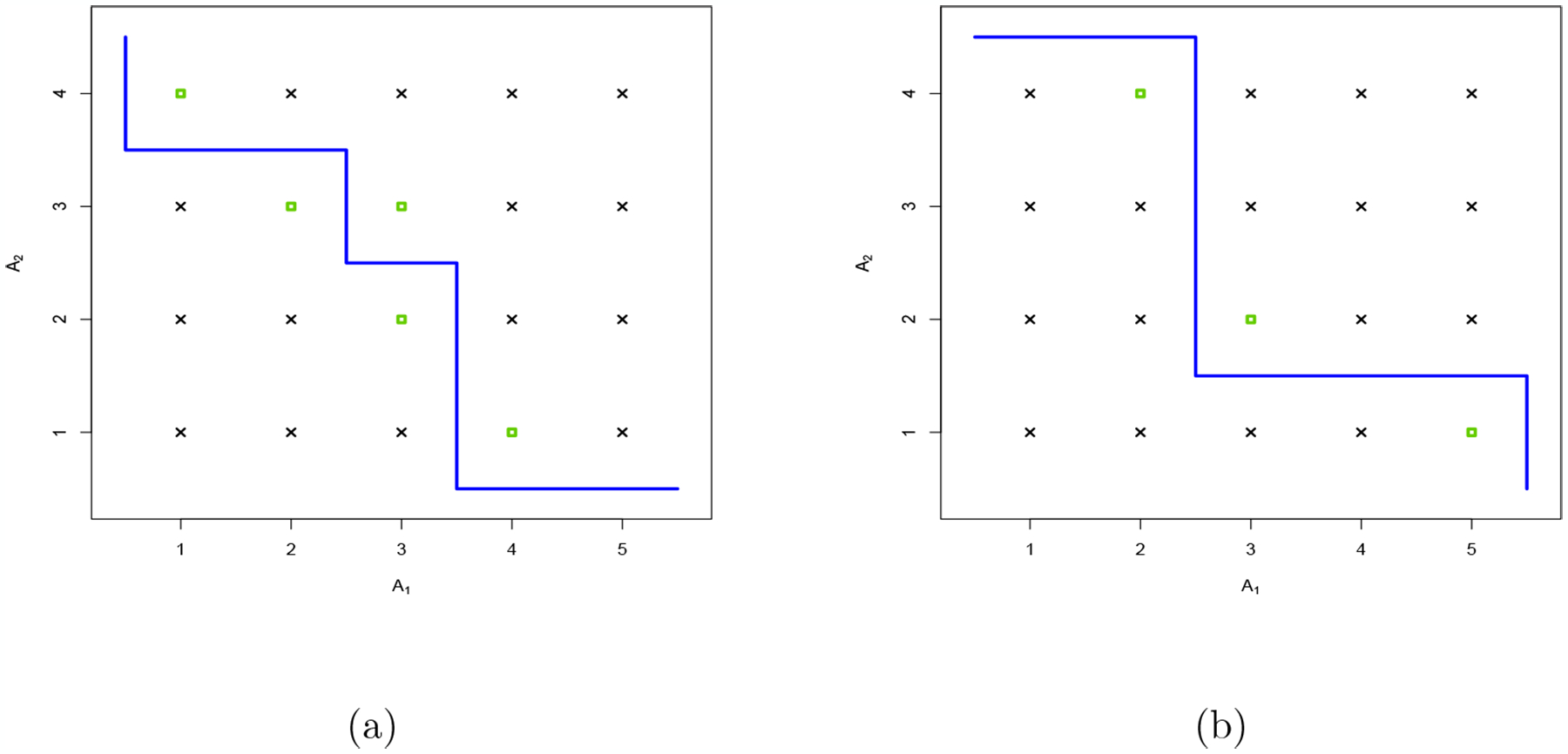 Figure 2: