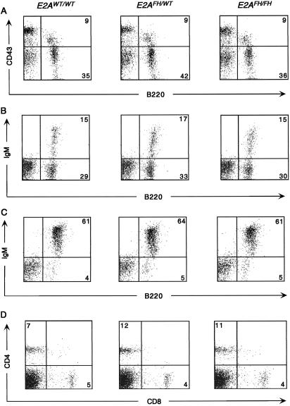 Fig 2.