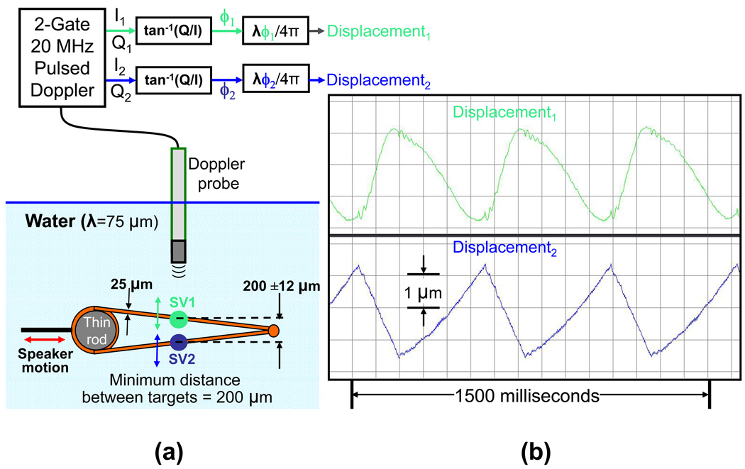 Fig. 4