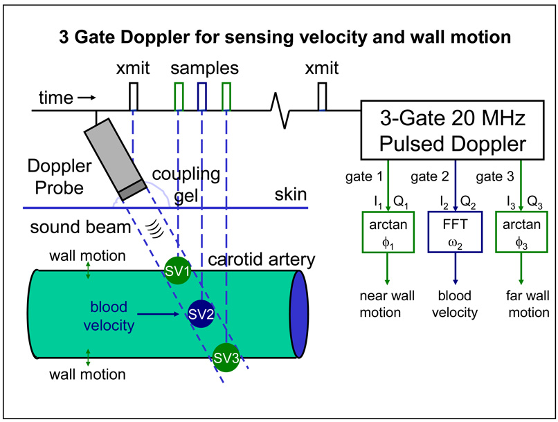 Fig. 2