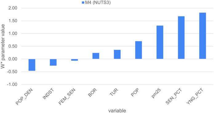 Fig. 11