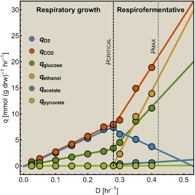 Figure 9.