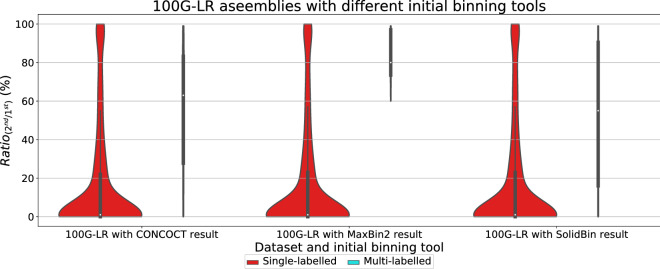 Fig. 10