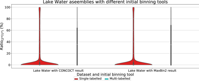 Fig. 9