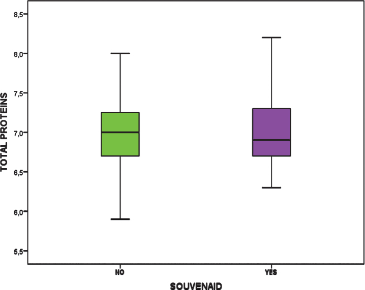 Fig.3