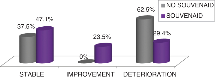 Fig.4