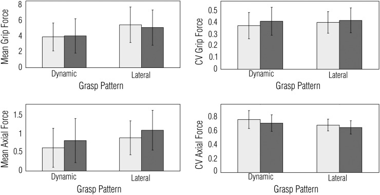 Figure 4.