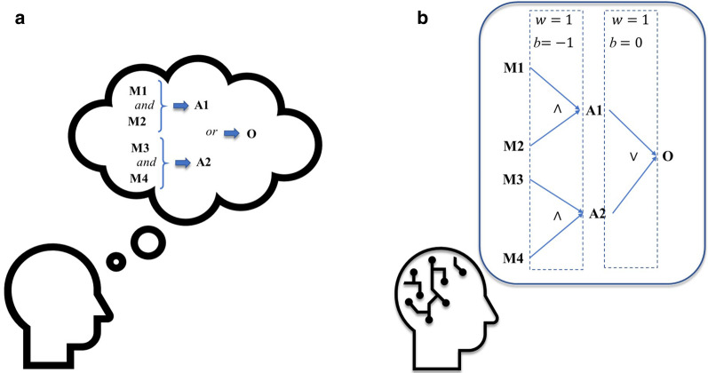 Fig. 4