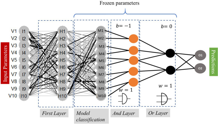 Fig. 3