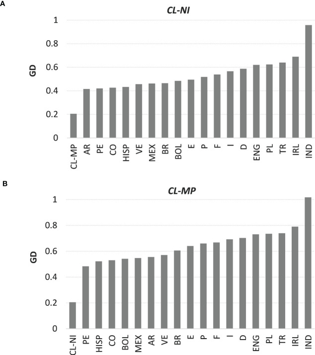 Figure 1