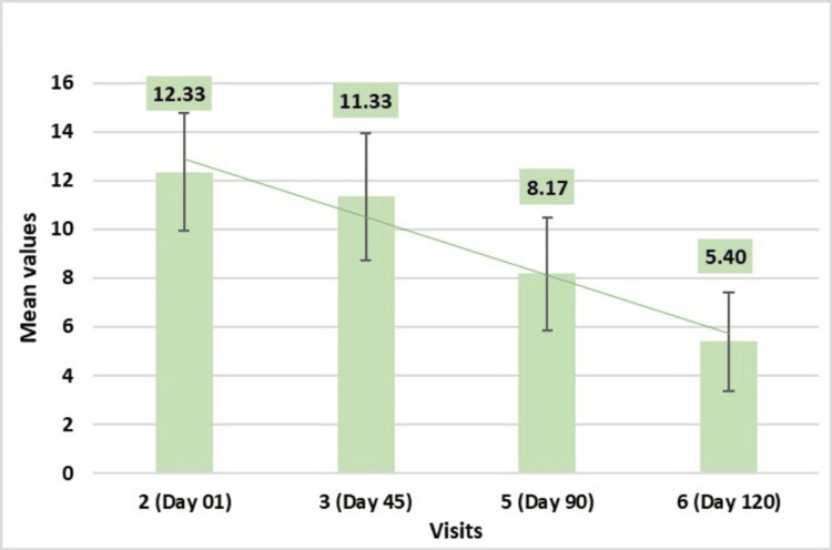 Figure 7