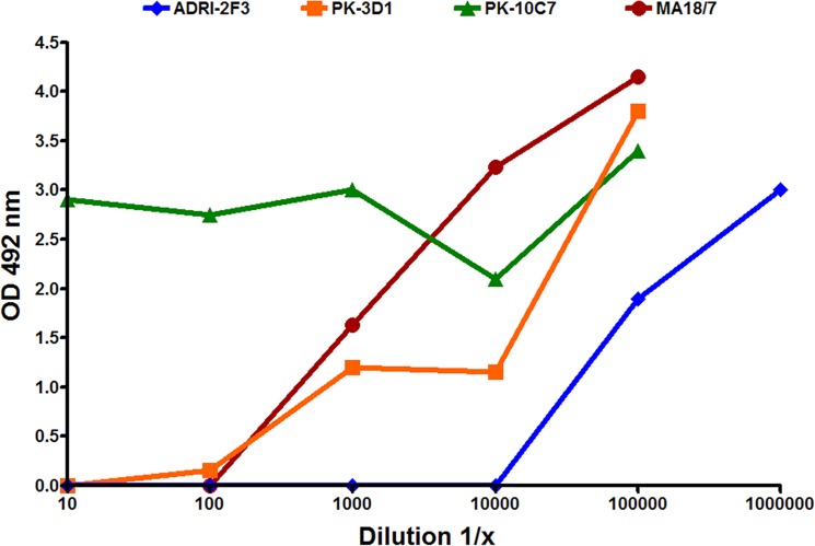 Fig 2