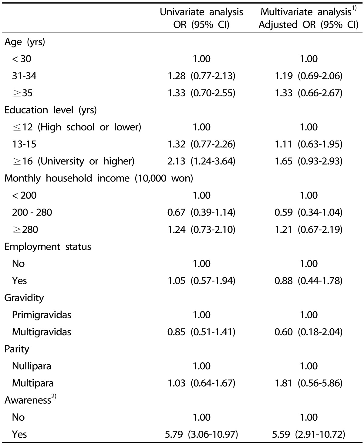 graphic file with name nrp-11-240-i004.jpg