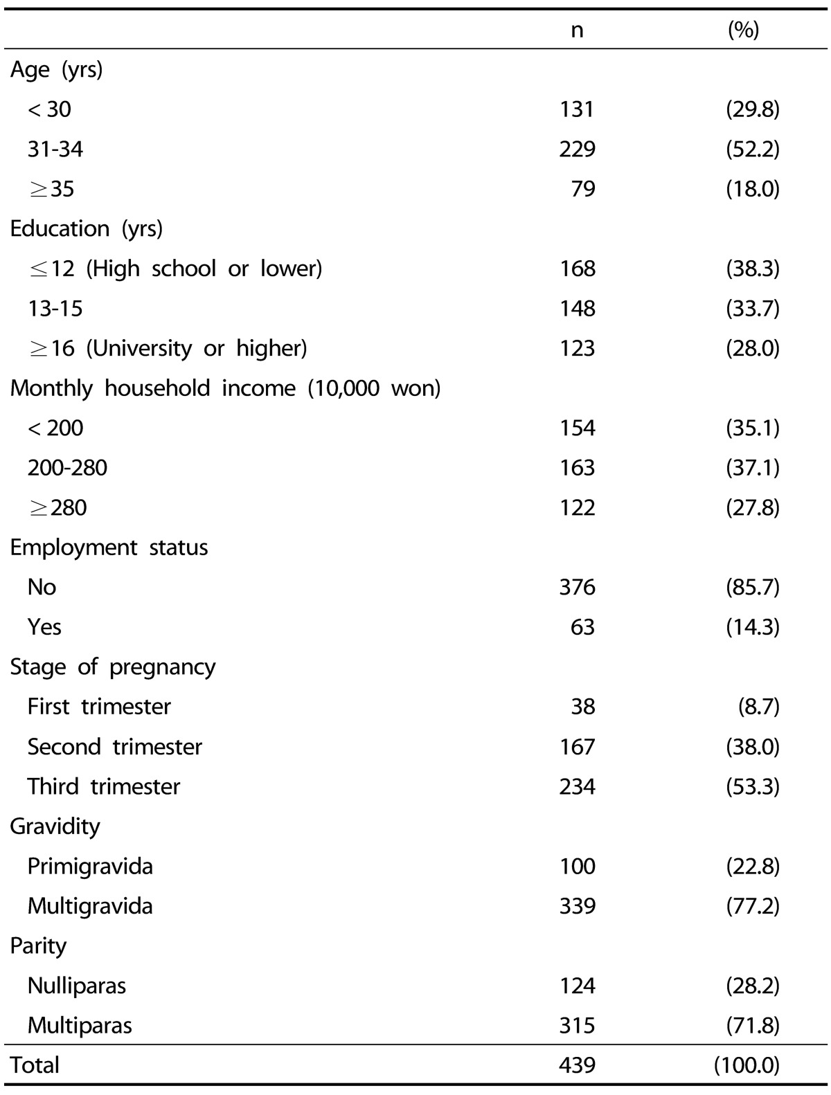 graphic file with name nrp-11-240-i001.jpg