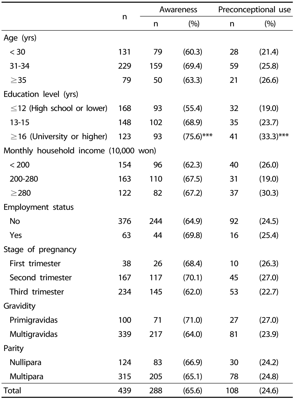 graphic file with name nrp-11-240-i003.jpg