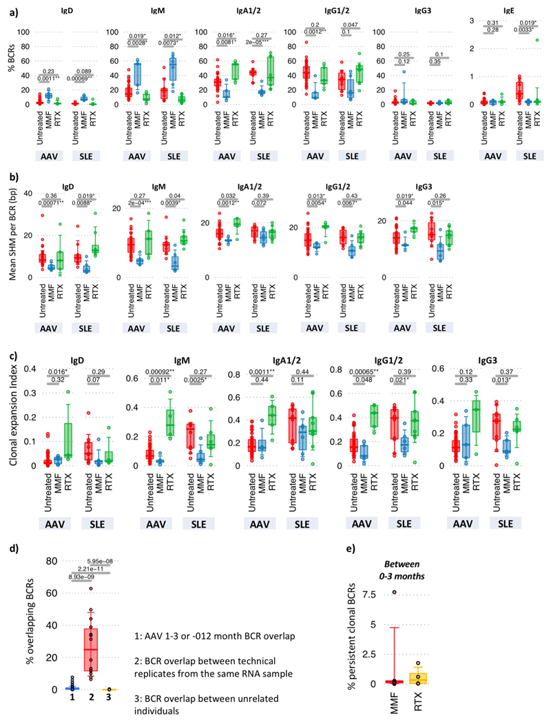 Extended Data Figure 10