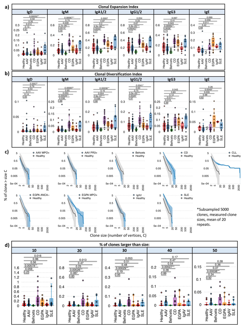 Extended Data Figure 6