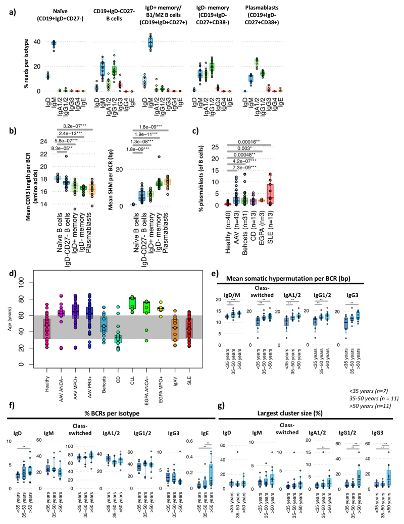 Extended Data Figure 2