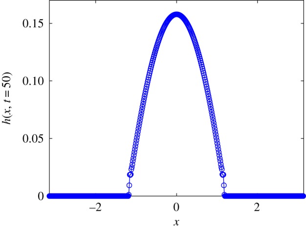 Figure 9.