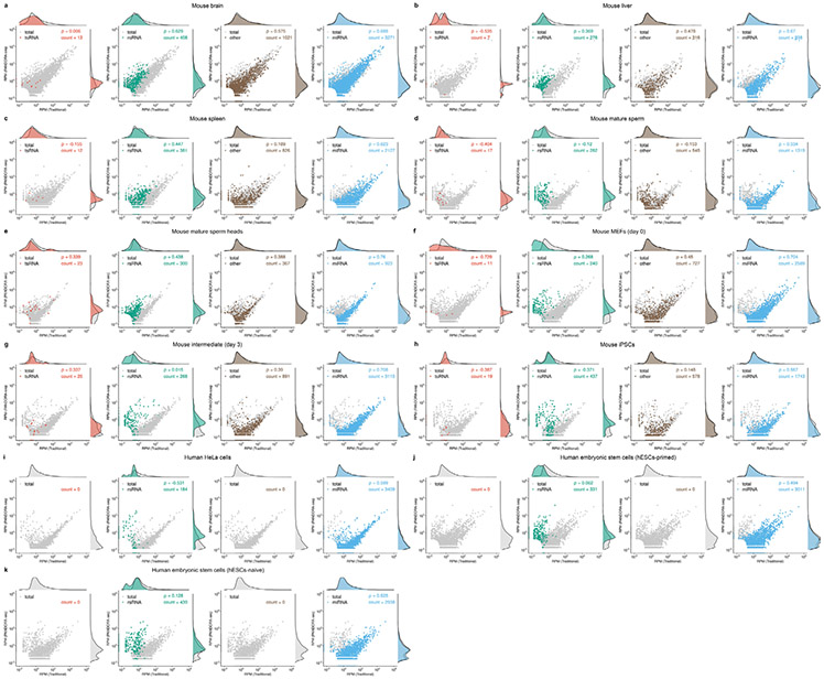 Extended Data Fig. 7 ∣