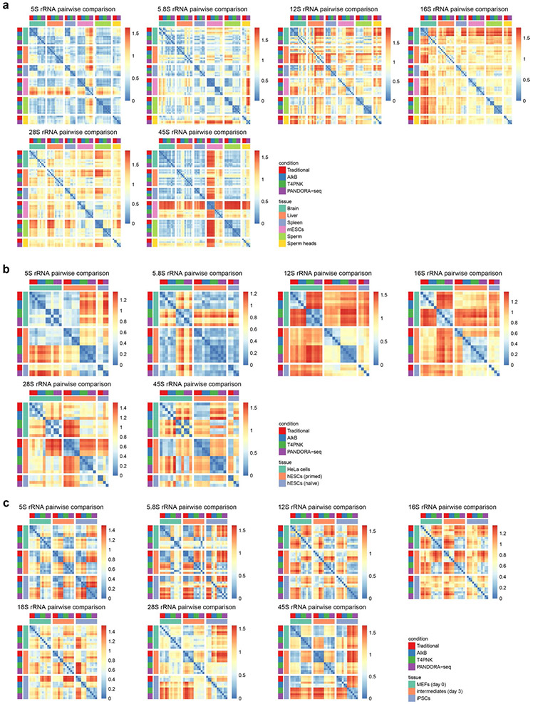 Extended Data Fig. 8 ∣