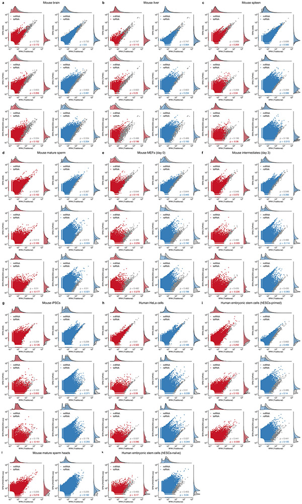 Extended Data Fig. 4 ∣