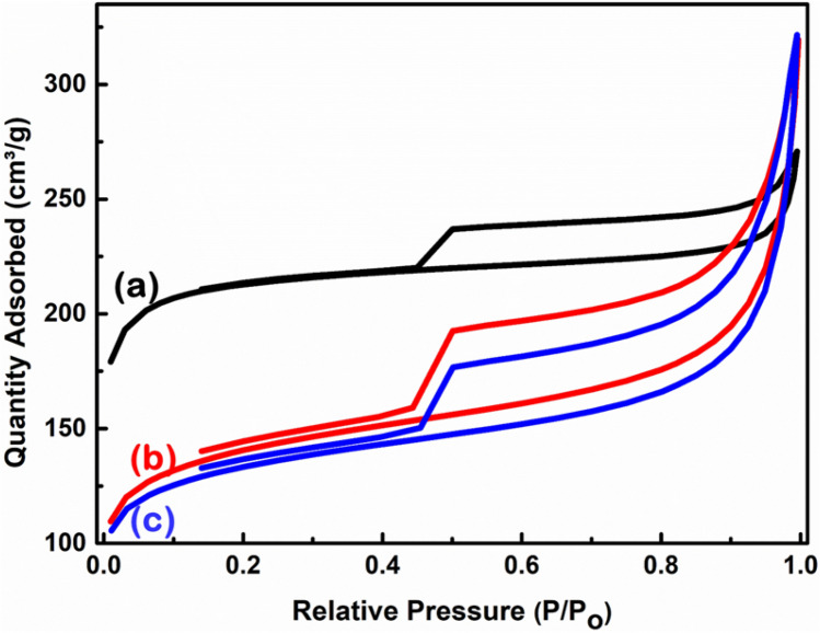 Figure 7