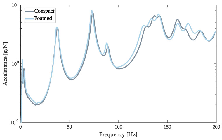 Figure 22