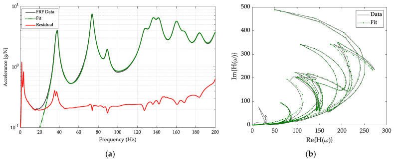 Figure 21