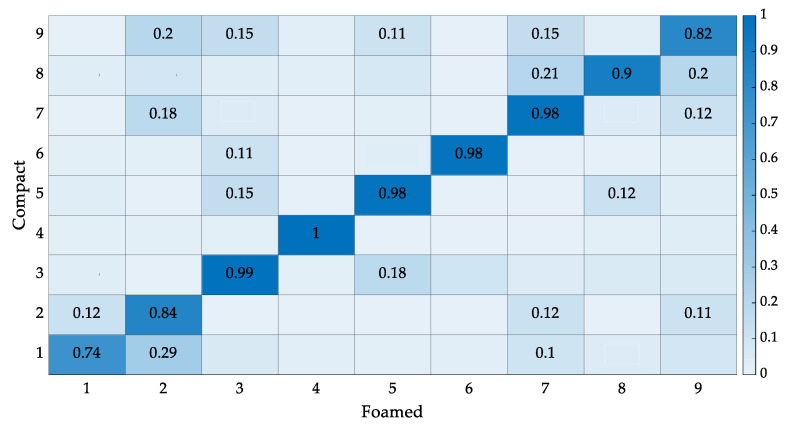 Figure 24